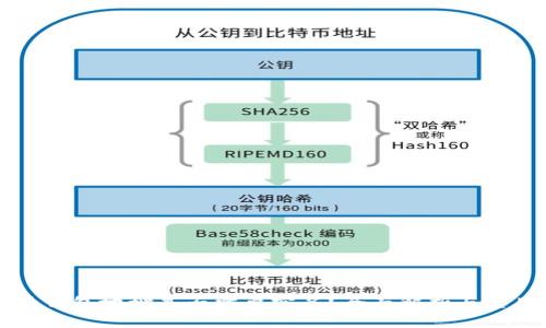比特币钱包地址是否需要实名？全面解析与实用指南