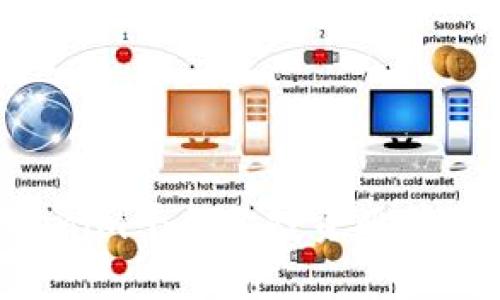 如何在Tokenim平台上投资比特币：新手指南