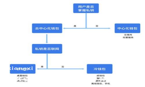 xiangxi

如何安全更改区块链钱包密钥：详尽指南