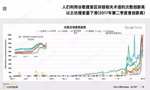 如何查看TokenTokenIM钱包ID？