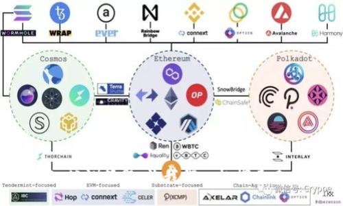 biru/biru

Tokenim 2.0 公测答题：让我们一起探索去中心化的未来