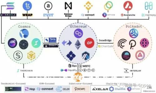 如何使用Tokenim监控提升加密资产管理效率