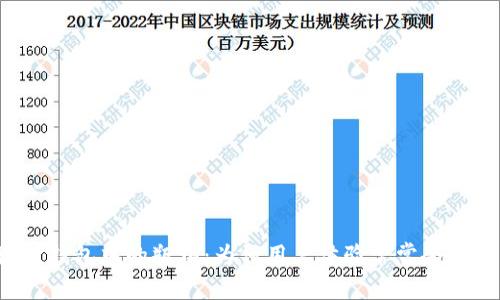 区块链钱包中的瓶颈：为何用户体验常常令人挫败？