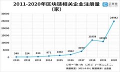如何安全使用区块链钱包中的私密地址