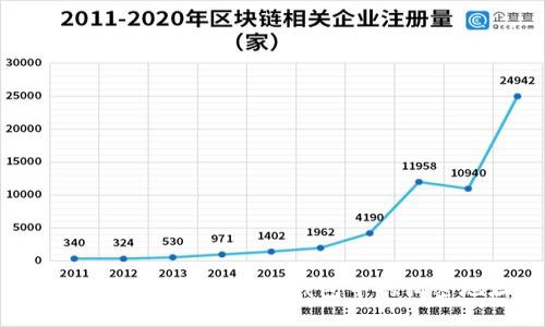 如何安全使用区块链钱包中的私密地址