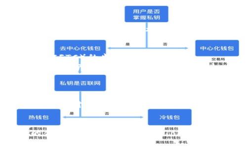 TokenIM是一家以数字资产管理和区块链技术为基础的平台，其监管情况取决于其运营所在的国家以及其业务的性质。以下是一些关于TokenIM监管的关键点：

### 1. 注册地
TokenIM的运营通常会根据其注册地的法律法规进行监管。许多数字资产平台选择注册在监管相对宽松的国家或地区，如新加坡、马耳他或开曼群岛等。这些地方通常对区块链和加密货币持开放态度，吸引了许多初创企业和项目。

### 2. 合规性
尽管TokenIM可能在某个国家注册，但它仍然需要遵守其所服务的目标市场的合规要求。例如，如果TokenIM向中国用户提供服务，它将需要遵循中国严格的监管政策，尽管在当地可能没有正式注册。

### 3. 反洗钱与透明度
许多国家对涉及数字资产的公司实施反洗钱（AML）和客户身份识别（KYC）等规定。TokenIM在运营过程中，可能需要实施这些措施，以确保合规并保护用户权益。

### 4. 不同国家的监管框架
- **美国**：美国对加密货币交易有严格的监管，涉及证券交易委员会（SEC）和商品期货交易委员会（CFTC）的监督。
- **欧盟**：欧盟正在制定更统一的加密货币监管框架，例如《加密资产市场法案》（MiCA），旨在为数字资产行业提供更清晰的规则。
- **亚洲其他地区**：如新加坡，也有自己的监管框架，鼓励创新但强调合规。

### 5. 风险与挑战
TokenIM在监管不确定性的环境中运营，可能面临诸多挑战。例如，政策变化、法律不清晰及市场波动都会对其经营产生影响。因此，关注行业动态和监管变化，是TokenIM及其用户必需的工作。

### 结论
虽然TokenIM的具体监管情况可能因国家而异，但网络和金融监管的动态变化使得它面临着复杂的合规挑战。用户在使用TokenIM等平台时，应仔细研究相关法律法规，保障自身权益。