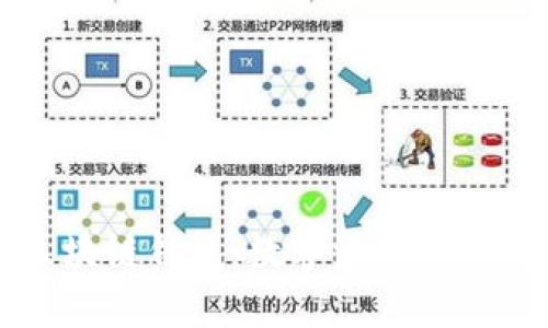 深入解析区块链钱包：数字资产安全存储的未来