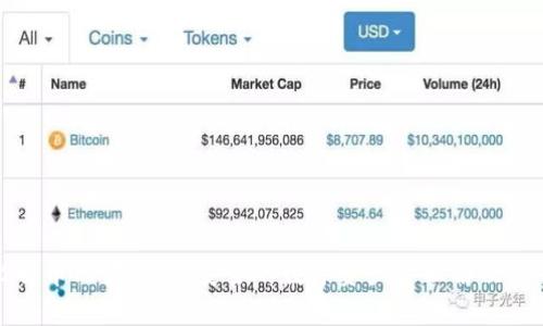 比特币只读钱包：安全的数字资产管理解决方案