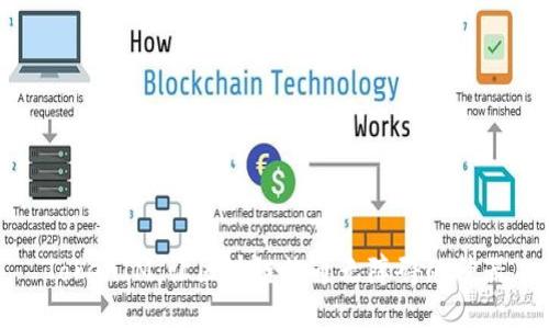 TokenIM：让区块链沟通无障碍的神器
