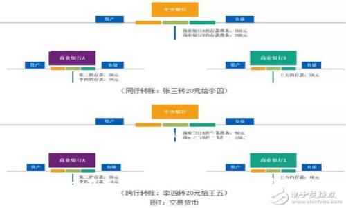 在讨论Tokenim是否可以购买USDT之前，我们首先需要了解Tokenim是什么以及购买USDT的一般流程。

Tokenim简介
Tokenim是一种加密货币交易平台，旨在为用户提供便捷的数字资产交易服务。它支持多种数字货币的买卖，允许用户在安全的环境中投资和交易。如果你对加密市场有一定了解，你会发现许多平台都提供类似的服务，而Tokenim作为新兴平台，可能会吸引一些用户。

USDT的概述
USDT（Tether）是一种与美元挂钩的稳定币，广泛应用于加密货币市场。由于其价值稳定，USDT成为了交易者在市场波动较大时避险的优选资产。无论是进行日常交易还是进行长期投资，USDT的优势使其成为一个不可或缺的工具。

如何在Tokenim上购买USDT？
如果你决定在Tokenim上购买USDT，流程通常会包含以下几个步骤：

h41. 注册账户/h4
首先，你需要在Tokenim平台上注册一个账户。这个步骤通常包括提供你的电子邮箱地址、设置密码和进行一些基本的身份验证。确保你提供的信息是准确的，这样可以避免以后交易中的麻烦。

h42. 完成身份验证/h4
很多交易平台在进行交易之前会要求用户完成身份验证。这是为了确保平台的安全性以及遵守反洗钱规定。准备好你的身份证明文件，如身份证或护照，按照平台的指引进行操作。

h43. 充值资金/h4
在你完成账户注册和身份验证后，你需要向你的账户充值，以便进行交易。Tokenim支持多种支付方式，例如银行转账、信用卡或其他加密货币转账。选择适合你的方式，将资金存入平台。

h44. 查找USDT/h4
充值完成后，登录Tokenim账户并导航到交易页面。你可以在搜索栏中输入“USDT”来快速找到这款稳定币。不同的交易平台可能会提供不同的交易对，例如USDT/BTC或USDT/ETH。

h45. 下单交易/h4
找到USDT后，你可以选择买入与卖出的方式。输入你想购买的数量，确认价格后下达订单。注意查看每笔交易的手续费，确保你清楚交易会如何影响你的资金。

h46. 确认交易/h4
一旦下单成功，你需要查看你的账户资产以确认USDT是否已成功进入你的钱包中。通常，交易会在几分钟内完成，但在某些情况下可能会延迟。保持耐心，等待交易成功！多么令人振奋！

在Tokenim购买USDT的优势
通过Tokenim平台购买USDT有许多优势：

h41. 便捷快速/h4
Tokenim提供用户友好的界面，使得购买USDT的过程无比简单。即使是初学者，也能轻松上手。你只需遵循一些简单的步骤，就能成功完成交易。

h42. 收费透明/h4
平台的收费政策通常是透明的，用户能在充值和提现页面清楚地看到手续费的明细。这种透明度让用户能更好地规划自己的交易和预算。

h43. 安全性高/h4
Tokenim作为一个新兴交易平台，也在不断提高其安全性。采用了多种安全措施，包括数据加密和双重身份验证，旨在保护用户的资产安全。用户在进行交易时多了一份安心。

总结
综上所述，Tokenim平台是一个购买USDT的合适选择。通过简单的步骤，无论是新手还是老手，都能在这个平台上享受到便捷的交易体验。在充满机遇和挑战的加密货币市场，拥有USDT这样的稳定资产将让你的投资更为灵活和安全。希望对你有帮助，快去试试吧！多么令人振奋的投资旅程即将开启！
