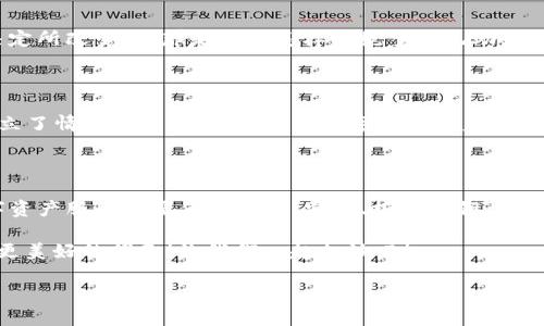 tokenim钱包倒闭还安全吗

Tokenim钱包, 虚拟货币安全, 钱包倒闭/guanjianci

引言：数字资产的脆弱性

最近，越来越多的用户意识到，在快速发展的数字货币领域，安全性是一个不可忽视的话题。尽管许多钱包提供了便捷的服务和用户友好的界面，但安全性依然是最让人担忧的关键因素之一。尤其是在一些钱包突然传出倒闭的消息时，用户可能会感到不安和焦虑。今天，我们就以strongTokenim钱包/strong的情况为例，来探讨一下，在钱包倒闭的情况下，用户的资产安全吗？

Tokenim钱包概述

Tokenim钱包是近年来崭露头角的一款数字货币钱包，因其界面友好，使用方便而受到用户的青睐。支持多种主流数字货币的存储与交易，Tokenim钱包以其出色的用户体验和高效的交易速度吸引了很多用户。然而，随着市场的竞争加剧和技术的变迁，这类钱包也面临着越来越多的挑战。

钱包倒闭的原因

那么，Tokenim钱包到底为什么会出现倒闭的情况呢？首先，数字货币市场的波动性极大，公司如果没有足够的风险管理和应变能力，很可能会在业务上遭遇重大损失。其次，技术上的短板也是一个重要因素，若不同钱包之间的安全防护措施不尽相同，技术漏洞可能会被黑客利用。在这种情况下，钱包的运营方往往很难弥补损失，最终选择倒闭。

安全性分析：倒闭的钱包怎样影响用户资产？

用户在面对钱包倒闭的消息时，最关心的无疑是自己的资产是否安全。一般来说，当一个数字钱包宣布倒闭时，其背后的公司的资产和用户资产的分离度是决定用户资产安全与否的重要因素。首先，要看钱包的私钥管理方式。如果用户在钱包倒闭前已将个人私钥保存在本地且没有任何在线存储，理论上用户仍然可以通过私钥恢复资产。!

然而，许多用户会使用集中式钱包，这类钱包的私钥由公司管理。倘若公司关闭或者卷款跑路，用户的资产就有可能面临丢失的风险。因此，在选择钱包时，建议用户优先考虑那些支持个人私钥管理的钱包。

如何保障你的资产安全？

虽然Tokenim钱包的倒闭让许多用户感到不安，但用户仍可以通过一些措施来保护他们的数字资产：

ul
  listrong选择可靠的多签钱包：/strong多签钱包允许多个私钥共同管理一笔交易，决策机制更加安全。/li
  listrong妥善保管私钥：/strong好的私钥管理是安全的第一步，尽量避免将私钥存储在网络上。/li
  listrong多样化投资：/strong把资金分散到不同钱包和平台，降低单笔资产损失的风险！/li
  listrong定期更新安全措施：/strong关注钱包的安全动态，及时更新软件和加密技术。/li
/ul

情感溯源：为何我们对钱包倒闭如此敏感？

面对钱包倒闭，其实这不仅仅是对资产安全的担忧，背后还蕴藏着我们对技术的信任和对未来的期待。想象一下，当努力工作的每一分钱、每一个投资被一个瞬间的决定所改变时，那是一种怎样的绝望和无助。多么令人心痛啊！这正是我们对数字货币市场复杂性和不确定性的深刻认识。

文化关联：数字钱包的崛起与人们生活的变迁

随着科技的发展，数字钱包已成为现代生活中不可或缺的一部分。越来越多的人开始接受甚至依赖这种新型支付方式。在这个过程中，我们不知不觉中与数字钱包建立了情感纽带。看着自己的数字资产随着市场波动而浮浮沉沉，喜怒哀乐与钱包的起伏紧密相连。钱包不仅仅是工具，更是我们生活的一部分，是我们与未来连接的桥梁！

结语：如何面对不确定性

在这个快速发展的数字货币时代，钱包的倒闭无疑是一个需要引起重视的问题。虽然Tokenim钱包的结局让一些用户感到失落，但它同时也提醒我们在使用任何数字资产服务时要保持警惕。安全、控制私钥、正确的风险评估是每一位用户都应当掌握的基本技能。只有这样，才能在瞬息万变的市场中，把资产的风险降到最低！

无论是Tokenim钱包的倒闭还是其他起伏，生活中总会有不可预知的挑战。在关键时刻，我们需要保持冷静，理智面对，同时不断学习与探索，保护好自己的资产，迎接更美好的明天！让我们一起加油吧！

对于数字货币的安全性，你有没有更进一步的想法或建议呢？请分享你的经验，让我们共同提高对这一新兴领域的认知和安全意识！