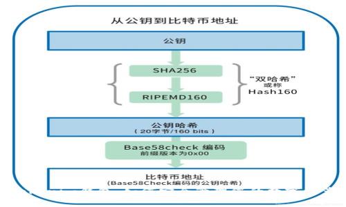 Tokenim钱包：如何安全管理您的数字资产