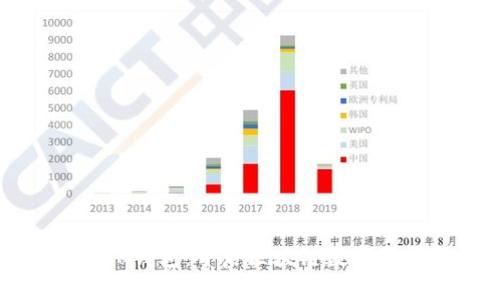  众联国际K钱包：开启区块链数字资产新纪元