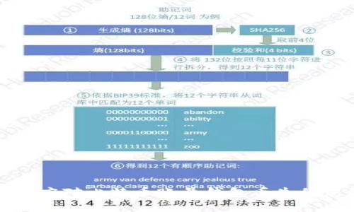 如何应对比特币账号钱包丢失的危机