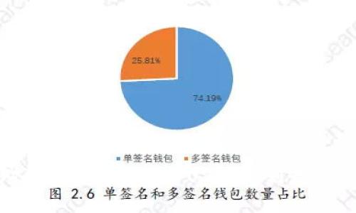 如何应对imToken钱包中USDT被划走的紧急情况