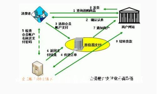 以太坊钱包手续费太高，该如何应对？