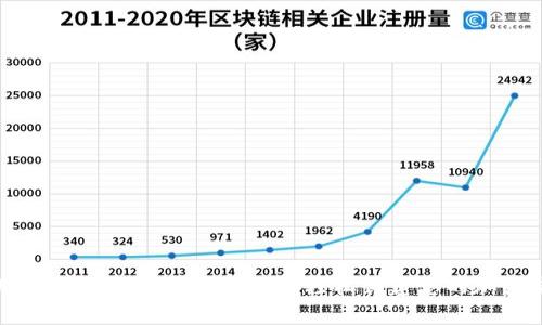 使用Tokenim一键发币DApp轻松创建您的加密货币