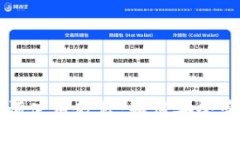 比特币钱包助记词使用教程：如何安全管理你的