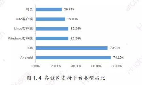 最新Tokenim官网下载安卓：便捷安全的数字货币新体验