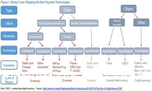 了解TokenTokenIM钱包：数字资产管理的新选择