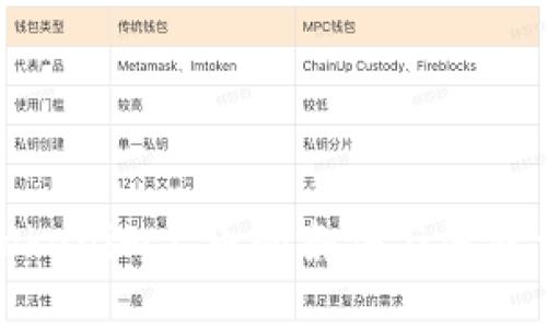 在Tokenim上币的条件与流程详解