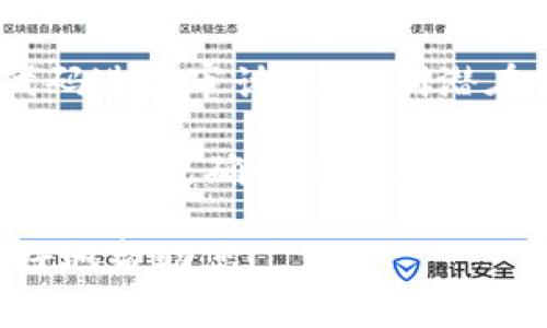 如果您在进行tokenim（代币化）测试，并想确认其是否正常，您可以采取以下步骤来验证其功能：

1. **使用示例代币**：确保您使用的是正确的代币和合约地址，尝试与符合预期的代币进行交互。

2. **功能测试**：测试所有主要功能，例如转账、余额查询、铸造（mint）和销毁（burn）代币等，确保每个功能都能正常运作。

3. **Error Handling (错误处理)**：检查应用程序在遇到意外输入或情况时的响应是否符合预期。

4. **区块链状态**：查阅区块链浏览器，确保交易已成功确认，并检查相关事件是否被记录。

5. **审计合约**：如果条件允许，请对智能合约代码进行审计，以识别潜在的安全性问题。

6. **用户体验**：从用户的角度出发，使用界面进行操作，确认操作是否顺畅，反馈是否及时。

如果您能提供更具体的背景或上下文，我可以更好地帮助您！