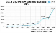 区块链钱包入门视频教学：从零开始掌握数字货