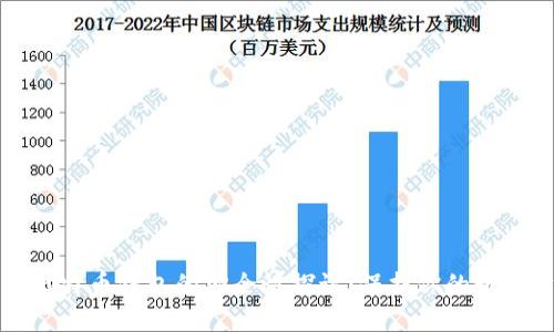 在线比特币钱包的安全性探讨：保护你的数字资产