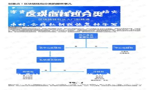 如何应对Tokenim钱包私钥丢失的窘境
Tokenim钱包, 私钥丢失, 数字资产保护/guanjianci

引言：私钥的重要性
在数字资产的世界中，私钥就如同一把钥匙，掌控着你的所有财富。然而，当这把钥匙不翼而飞时，许多人都感到不知所措。在Tokenim钱包镜像的使用中，私钥的丢失是一种常见的困境，但我们绝不能因此而沮丧，反而需要寻找解决方案，保持冷静和理智。

私钥是什么？
私钥是与区块链钱包相关联的一串字符，只有凭借它，你才能进行资产的转移和管理。可以说，私钥是你在数字世界中的身份证明，没有它，你将无法访问你的数字资产。

Tokenim钱包的特点
Tokenim钱包以其用户友好的界面和高安全性而受到青睐。它支持多种加密货币，让用户能够轻松存储和管理自己的资产。但无论技术多么先进，私钥的丢失仍然是个令人担忧的问题，甚至可能导致资产的永久损失！

私钥丢失的常见原因
在使用Tokenim钱包的过程中，私钥的丢失可能由于多种原因造成，以下列举了几种常见的情况：
ul
  listrong设备损坏：/strong如果存储私钥的设备如手机、电脑等因故障而损坏，私钥可能就此丢失。/li
  listrong误删文件：/strong有时候，用户可能会误删除存储私钥的文件，导致无法恢复。/li
  listrong未备份：/strong许多人在创建钱包时没有进行备份，导致私钥一旦丢失就无从找回。/li
  listrong网络攻击：/strong恶意软件和黑客攻击可能会使私钥在不知情的情况下被盗取。/li
/ul

私钥丢失的后果
私钥丢失的后果可想而知，最严重的情况就是失去访问和管理资产的能力！如果你在Tokenim钱包中存储了大量的数字资产，那么这无疑是一场灾难！不禁揪心，真希望能寻找到弥补的方法。

冷静思考，寻找解决方案
虽然私钥的丢失带来巨大痛苦，但我们要学会冷静应对。首先，回想一下你是否有任何备份措施。许多人在购买加密货币时，会将私钥或恢复种子写下并存放在安全的地方。如果你做到这一点，那么很可能还有机会找回自己的资产！多么令人振奋的想法啊！

如何加强数字资产的安全
在经历了一次私钥丢失的教训后，我们应该更加注重数字资产的安全。以下是一些建议，帮助你有效避免同样的悲剧重演：
ul
  listrong定期备份：/strong无论使用何种钱包，都应定期备份私钥和恢复种子，建议最好在多个安全的地方存储。/li
  listrong使用冷钱包：/strong对于长时间不交易的资产，建议使用冷钱包进行存储，避免因网络暴露而被攻击。/li
  listrong启用双重认证：/strong在钱包中启用双重认证，可以为你的资产提供额外的保护层，即使私钥泄露，也可降低风险。/li
  listrong增强设备安全：/strong定期更新操作系统和安全软件，确保设备不受恶意软件的威胁。/li
/ul

结语：不放弃希望
虽然私钥丢失让人感到无能为力，但这也是一次难得的学习机会，让我们更加关注数字货币的管理和安全。希望每一个经历过此事的人都能从中汲取教训，在未来的投资旅程中更加谨慎、小心。每一次的磨难都是成长的契机，未来的你一定能够更加智慧地管理你的资产！

记住，数字资产的安全永远是我们的首要任务，让我们从今天开始，建立更为严密的安全防线，以确保我们的财产不再被危险所威胁！如果你有朋友也在使用Tokenim钱包，不妨将此经验分享给他们，互相提醒，共同进步！