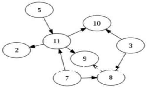 如何将Tokenim钱包中的资金提取到银行卡