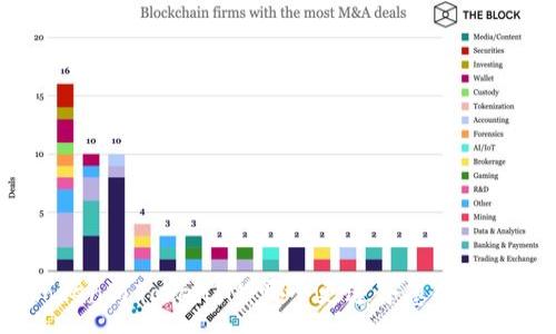 :
Token与TokenIM：哪个更适合您的需求？
