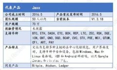 国内USDT使用推荐钱包及安全指南