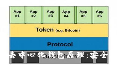 深入解析Tokenim去中心化钱包原理：安全与便捷的完美结合