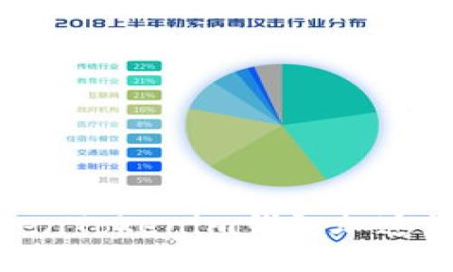 如何通过TokenTokenim钱包加速您的交易体验