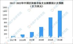 比特币钱包的多种获取方式：如何安全有效地拥