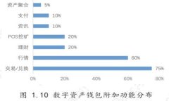 如何解决Tokenim收不到问题？