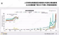 如何安全使用Tokenim钱包：确保数字资产安全的实