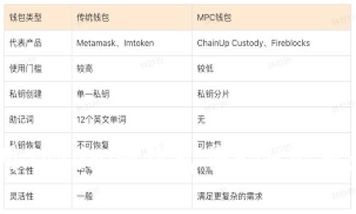 如何使用Tokenim钱包将ETH兑换为USDT？