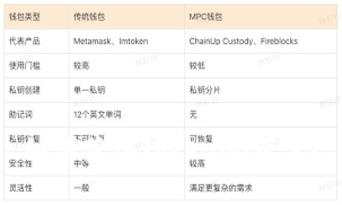 如何获得Tokenim带宽？