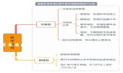 在加密货币的世界中，投资和交易代币成为越来