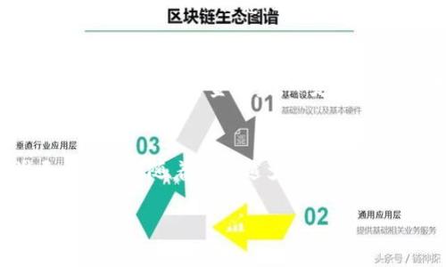   Tokenim钱包地址是唯一的吗？ / 
 guanjianci Tokenim, 钱包地址, 唯一性 /guanjianci 

关于Tokenim钱包的基本知识
在数字货币的世界里，钱包地址是与资产保管和交易不可分割的核心概念。每当谈到像Tokenim这样的数字钱包，很多用户会产生一个疑问：Tokenim钱包地址都一样吗？答案是：否！每个Tokenim钱包都有其独特的地址，确保了每位用户资产的安全性与隐私性。

钱包地址的组成与功能
数字钱包地址往往由一串字母和数字组成，其长度通常在26到35个字符之间，具体长度因不同的区块链而异。钱包地址的独特性使得每个用户的资产都能准确标识。想象一下，数字钱包就像是一个邮寄地址，只有拥有正确地址的人才能接收到资产。

Tokenim钱包地址的生成
Tokenim等数字货币钱包的工作机制通常基于公钥与私钥的加密技术。用户在创建钱包时，系统会自动为其生成一对密钥：公钥用于生成钱包地址，私钥则是管理和控制钱包内资产的关键。这一过程不仅保证了资产的安全性，也提升了整个平台的透明度与可信度。

确保钱包地址的唯一性
唯一性是每个Tokenim钱包地址的基本特征。相同的地址在网络中是无法存在的，这保证了用户之间交易时不会发生混淆。试想，如果每个人都使用相同的地址，交易将会变得多么混乱！这正是区块链技术的独特之处——通过去中心化的方式，为每个用户提供了真实、独特且安全的交易环境。

隐私与安全：用户应关注的重点
在数字货币的生态系统中，用户的隐私与安全永远是被放在第一位的。Tokenim设计时考虑到了这一点。在生成地址时，用户不需要提供任何个人信息，这样的信息保护措施，帮助用户在加密世界中保持匿名性。在当今信息泄露事件频发的背景下，这是多么令人振奋的保障啊！

如何管理和使用Tokenim钱包地址
掌握如何有效管理Tokenim钱包地址是每位用户都应了解的基本知识。在进行数字货币的交易时，牢记远离钓鱼网站和假冒应用程序，以防止资金被盗。一定要确保您在官方平台上操作，确保您的Transaction是安全且有效的！

总结：为何独特性至关重要
每个Tokenim钱包地址的独特性对于用户资产的安全、交易的顺畅以及用户隐私的保护至关重要。这使得每一笔交易都能精准无误。同样，随着越来越多的人加入数字货币的世界，了解这些基础知识将使我们能够更好地参与其中，抓住这一时代的机遇。

无论是新手还是资深用户，对Tokenim钱包地址的理解都将有助于在复杂的数字货币世界中更加游刃有余！