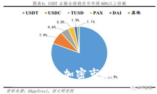 从比特儿到Tokenim：加密市场的演变与未来展望