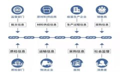 Tokenim DApp授权：为何它是区块链用户的新宠？