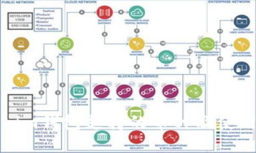 Tokenim钱包支持的币种及使用指南