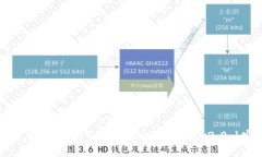 打造个性化数字资产之旅：Tokentokenim钱包v2.0.1安