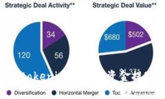 如何将Tokentokenim钱包的资金提现到银行账户