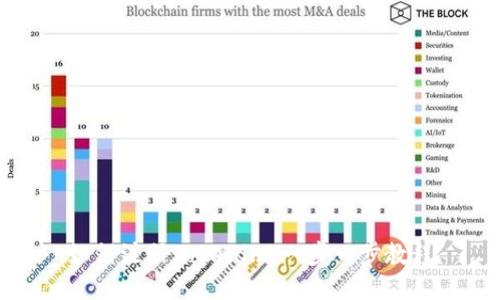 如何注册Tokenim：一步一步教程