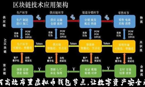 
如何高效布置虚拟币钱包节点，让数字资产安全无忧