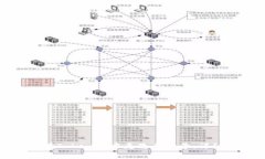 如何在Tokenim中更改手机号：详细指南