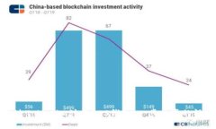如何通过Tokenim注册EOS钱包：一步一步的视频教程
